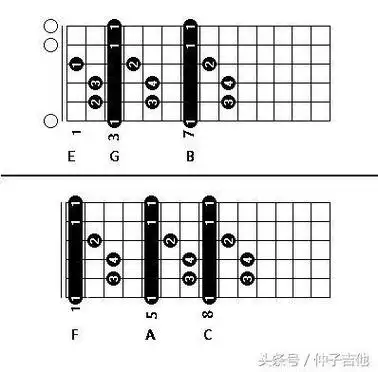 吉他d和弦怎么按,d9和弦指法(简单到自己都想笑)