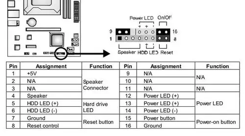 usb线接f_usb1 f_usb2 另外各种连线接 f_panel1,见图
