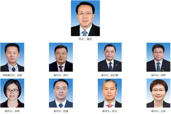 上海市委常委班子成员名单 2022上海市政府领导班子
