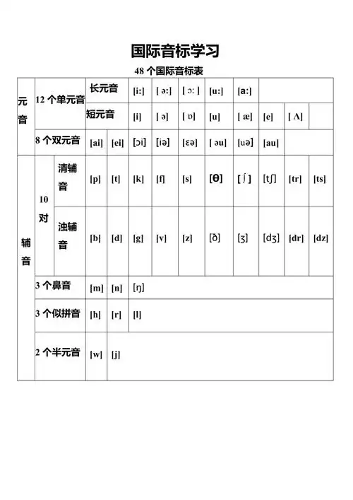 (完整版)48个国际音标表(打印版)总结其他整理的,推荐文档