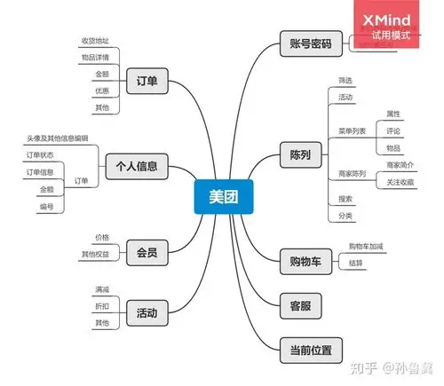 美团app产品分析