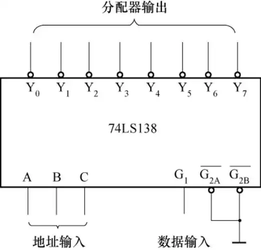 译码器是时序逻辑电路吗
