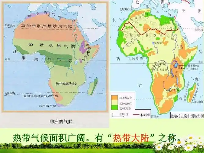 七年级地理下册_第三节_撒哈拉以南的非洲课件_新人教版ppt