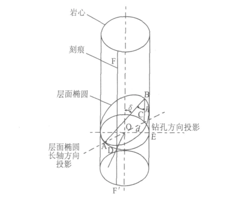 编程计算确定岩石结构面产状