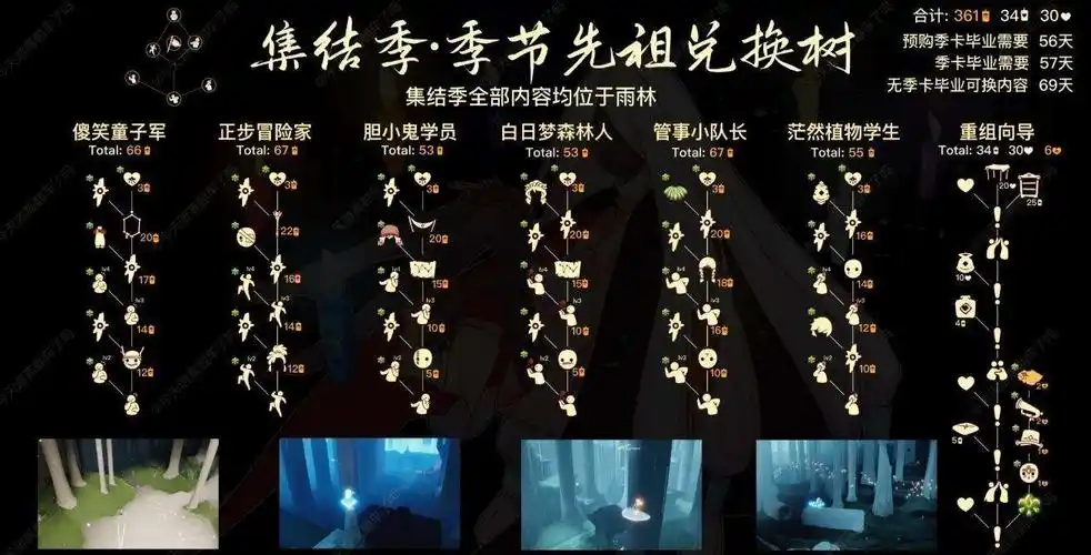 光遇集结季先祖都有哪些兑换图先祖兑换图一览光遇重组季第三个任务