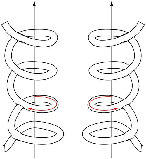 右手螺旋是顺时针?是死记硬背还是有理可循? - 知乎