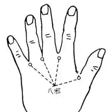 指关节疾病,手指麻木,就找八关穴,治疗中风后手足拘挛特效穴!
