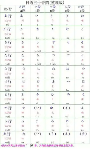日语自学五十音图(根据本人自学整理)