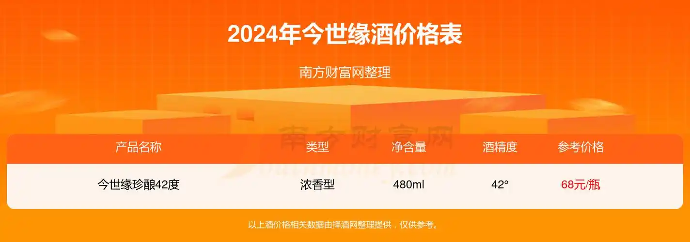典藏10年今世缘42500ml酒价格2024一瓶多少钱
