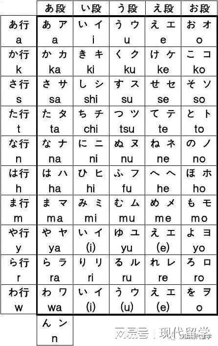 日语50音图,原来可以这么记!|汉字|联想|记忆法_网易订阅
