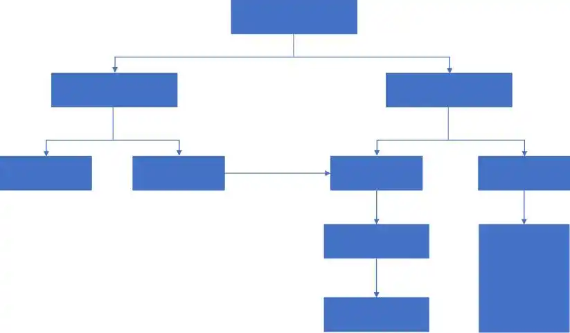 word里画的流程图怎么全选流程图怎么做用word制作流程图超方便