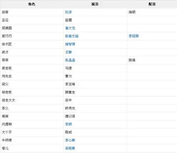走西口电影演员表