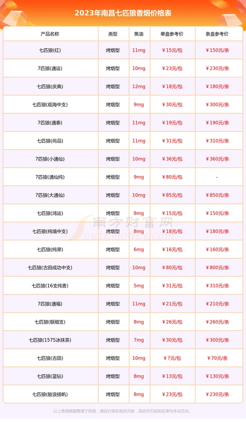 南昌七匹狼香烟多少一条2023南昌所有七匹狼香烟价格表