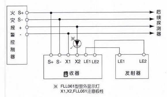 nohmi能美fdg81z-5智能型线型光束感烟探测器