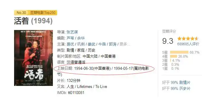张艺谋导演豆瓣评分最高的三部电影,活着上榜