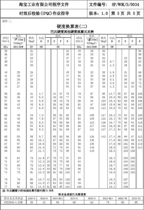 铝合金硬度对照表