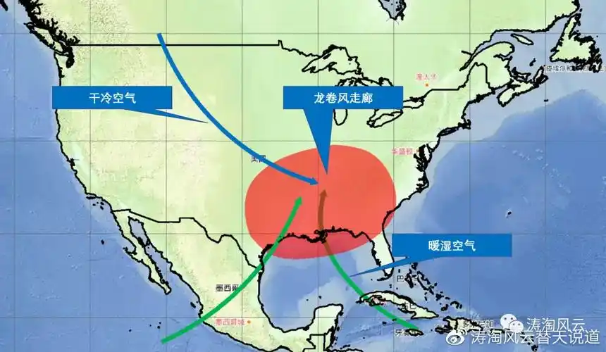 美国龙卷风走廊形成原因示意图(涛淘风云制)