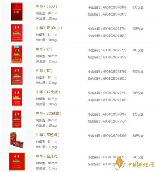 2020中华香烟价格表图大全一览表