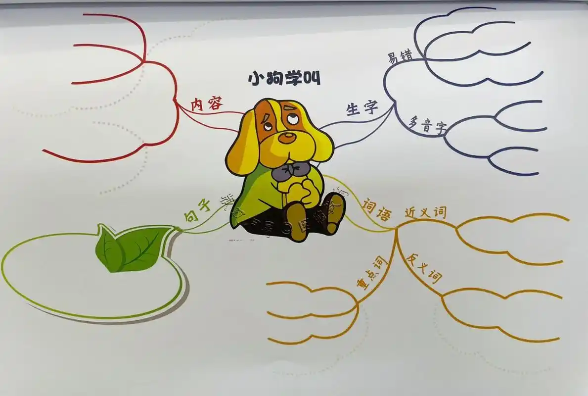 预习复习好帮手三年级语文第四单元思维导图