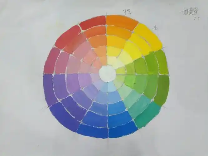 黎蔓萱学员成长记录树徳文化艺术城 感恩你成为新标杆的一员 美术之路