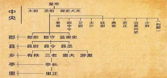 2000年前,"春秋五霸"的形成——晋国篇:"大刀阔斧"的晋文公