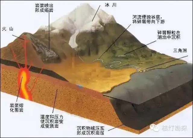 构造晶屑凝灰岩巨晶纯橄榄岩流纹岩流纹角砾岩绿泥石化辉长岩绿泥石化