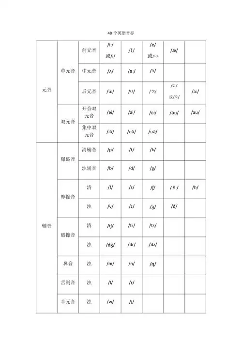 48个英语音标及单词举例
