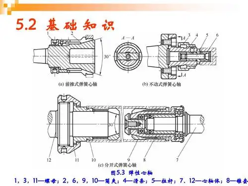 心轴类车床夹具ppt