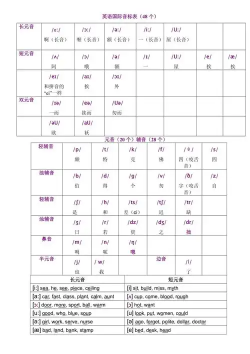 英语国际音标表48个打印版