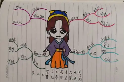 《红楼梦》阅读思维导图