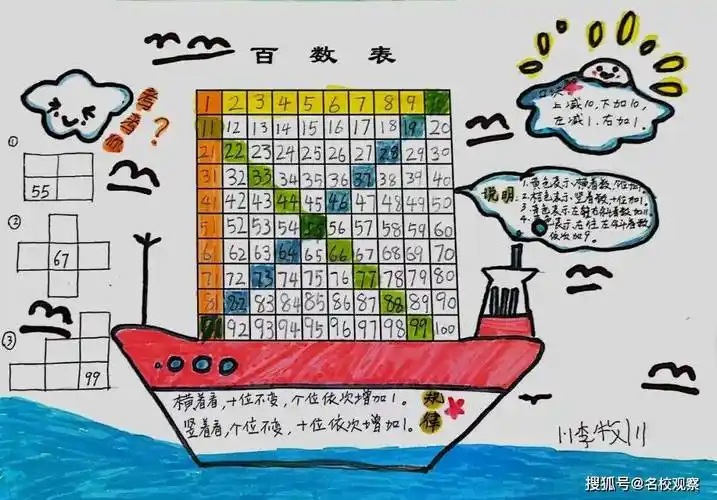 从1到100!看!新世纪学子"百"般变幻,展"数"之风采!_数表_数字_孩子