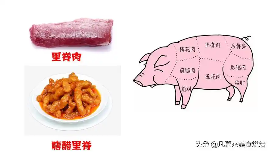特级:里脊肉;一级:通脊肉,后腿肉;二级:前腿肉,五花肉;三级:血脖肉,奶