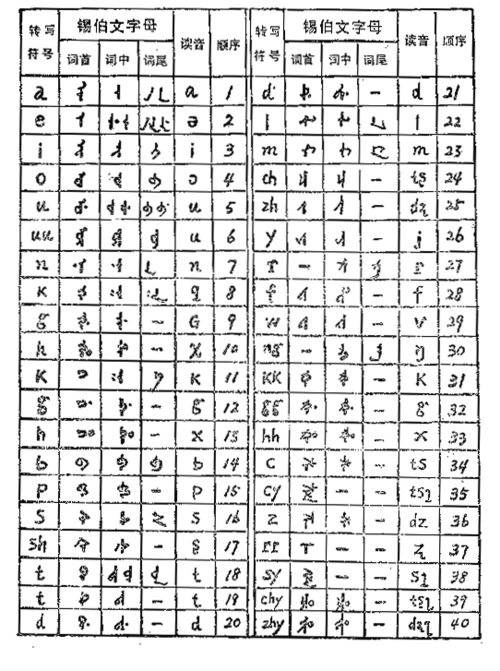 蒙古文字母对照表