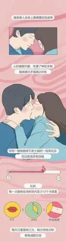 知识科普|接吻能减肥你信吗?_手机搜狐网