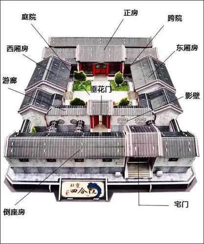 四合院的进是怎么划分的