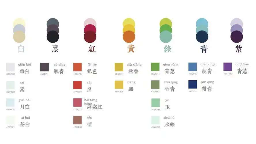 中国传统色彩的联想