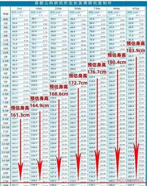 春季做好这5点,小心孩子身高超过你