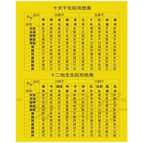 生旺死绝十天天干十二地支表装饰图版画