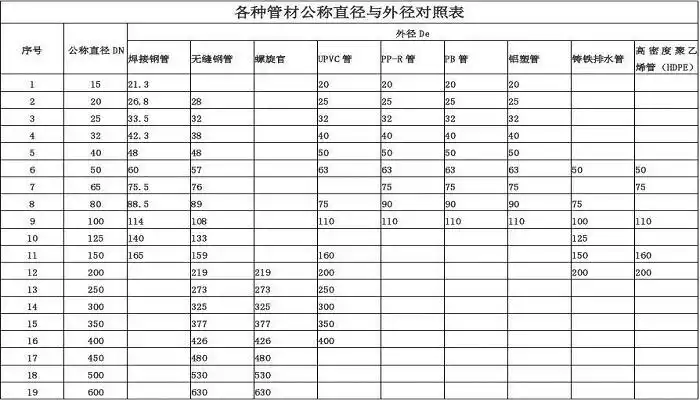 dn32管外径是多少厘米