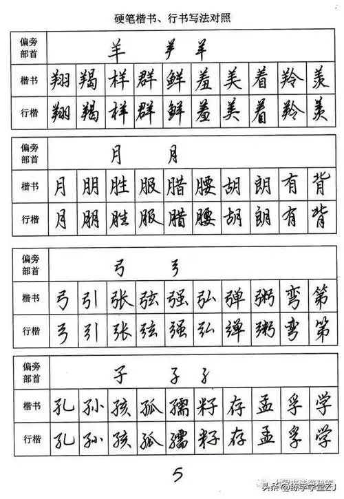 楷书,行楷两种字体对照硬笔书法字帖