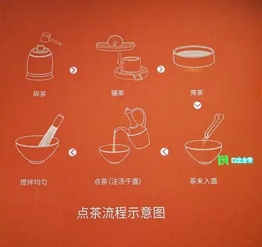 湖南省博物馆里的古代茶具