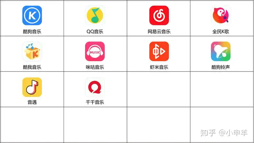 汇总ai临摹app矢量图标系列大汇总