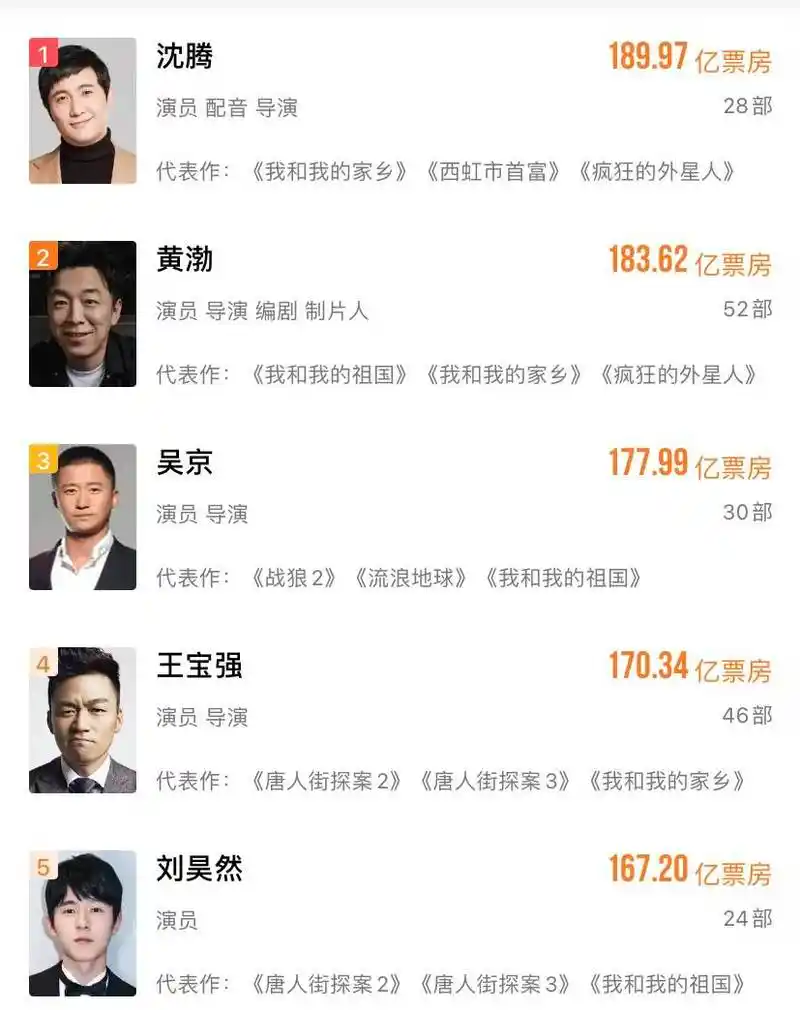 沈腾将成200亿先生喜剧演员为何在中国如此卖座