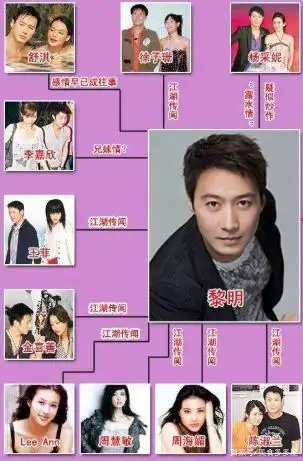 "绯闻天王"黎明曾为情自杀,娶乐基儿被绿,有了私生女也不结婚