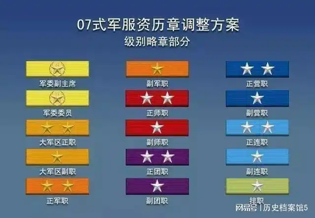 按理说,他如果在部队的话,文职级别应该到少将了吧!