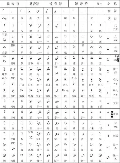 字母练习拼音表 第1页 (共2页,当前第1页) 你可能喜欢 阿拉伯语字母