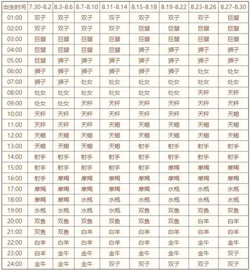 上升星座查询表2020年最新版