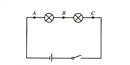 串联和并联一般指的是用电器的连接方式. 简单的串联电路如下