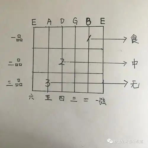 每天一和弦c和弦和它的九种按法笔记版