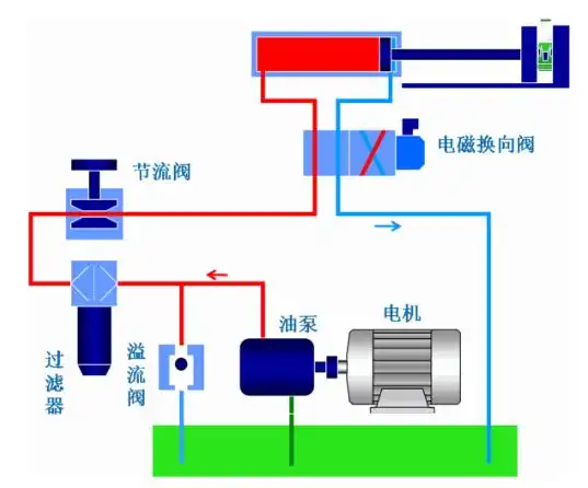 800吨汽车配件拉伸液压机液压系统工作原理图